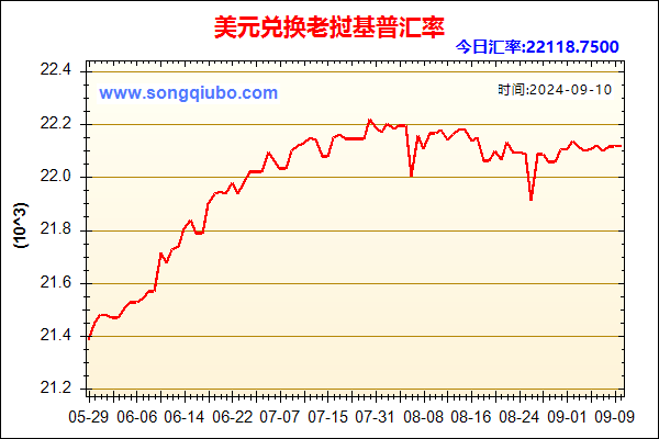 美元兑人民币汇率走势图