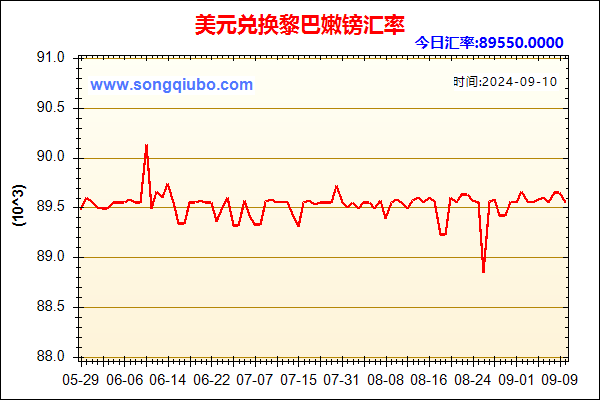 美元兑人民币汇率走势图