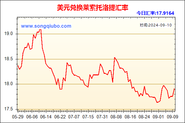 美元兑人民币汇率走势图