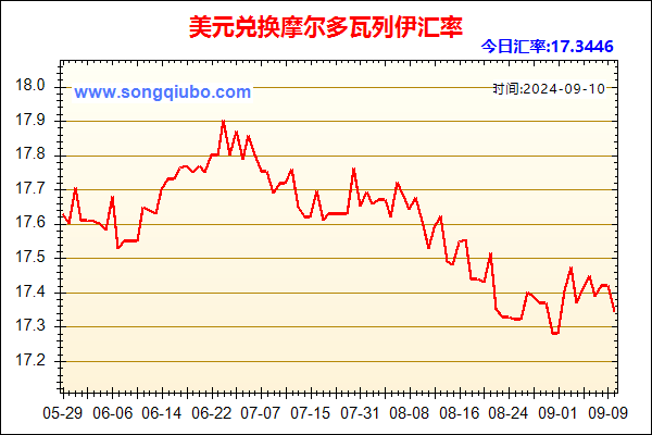 美元兑人民币汇率走势图