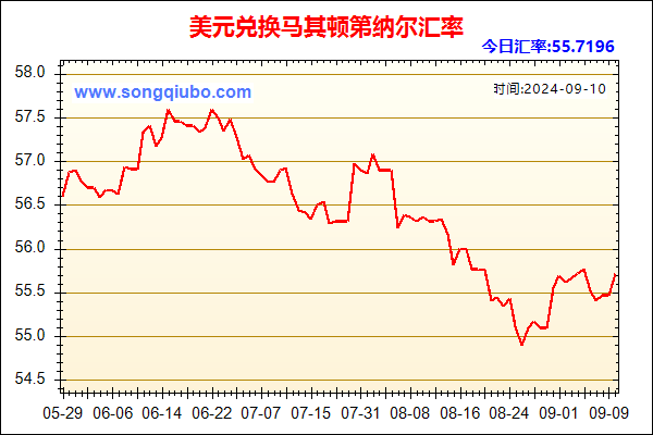 美元兑人民币汇率走势图