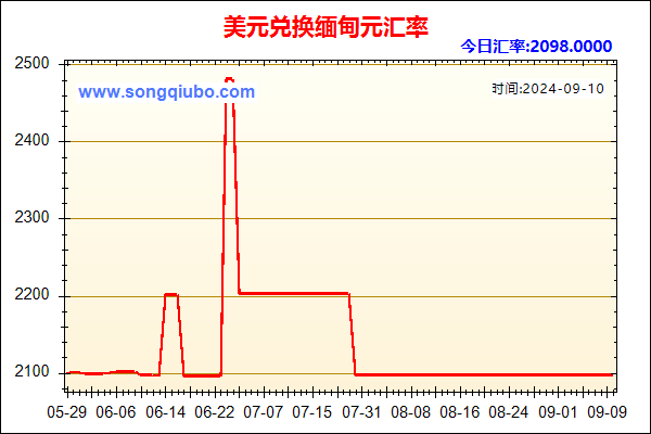 美元兑人民币汇率走势图