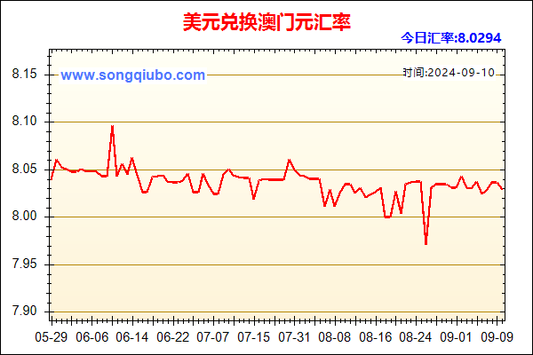 美元兑人民币汇率走势图