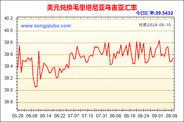 美元兑人民币汇率走势图