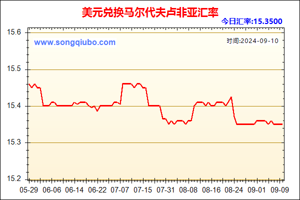 美元兑人民币汇率走势图