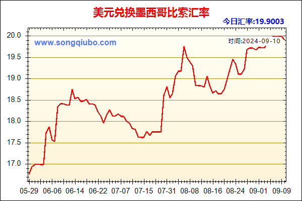 美元兑人民币汇率走势图