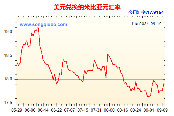 美元兑人民币汇率走势图