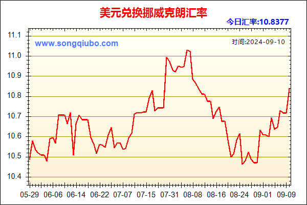 美元兑人民币汇率走势图