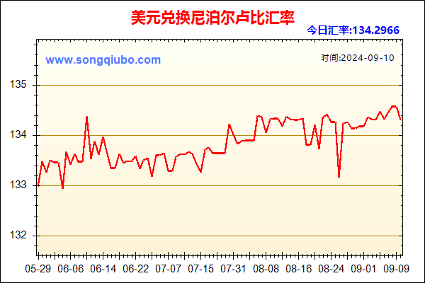 美元兑人民币汇率走势图