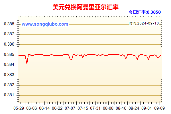 美元兑人民币汇率走势图