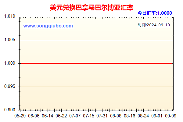 美元兑人民币汇率走势图