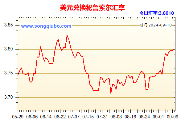 美元兑人民币汇率走势图