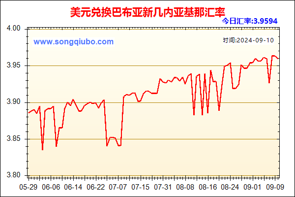 美元兑人民币汇率走势图