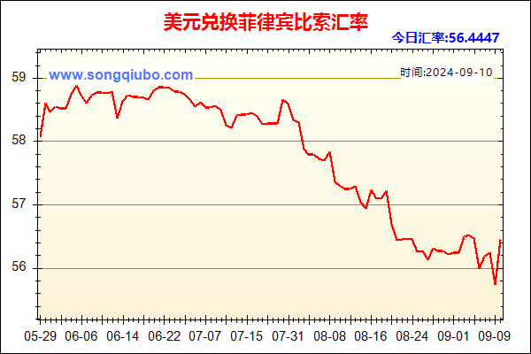 美元兑人民币汇率走势图