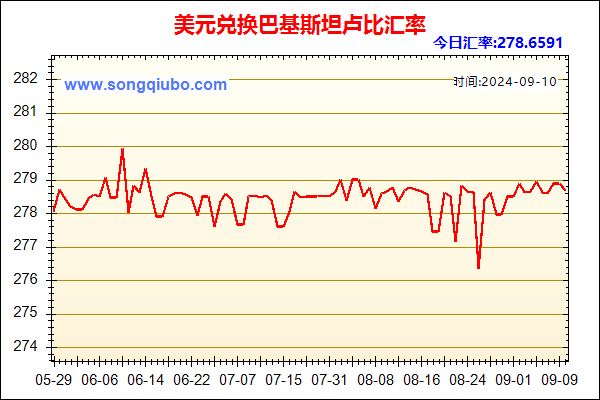 美元兑人民币汇率走势图