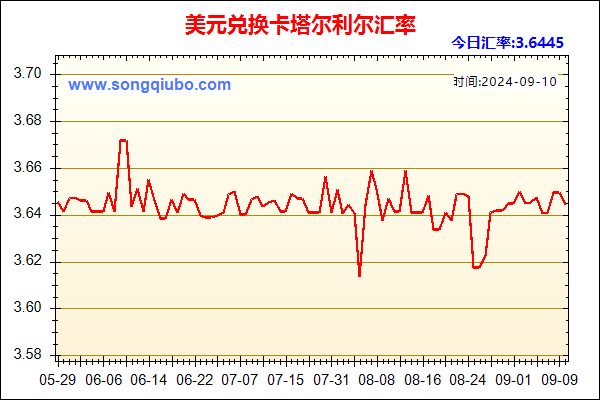 美元兑人民币汇率走势图