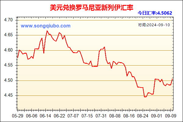 美元兑人民币汇率走势图