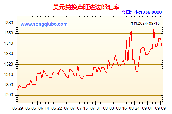 美元兑人民币汇率走势图