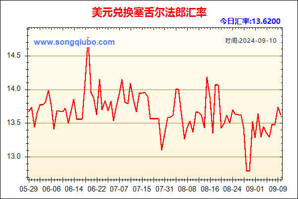 美元兑人民币汇率走势图