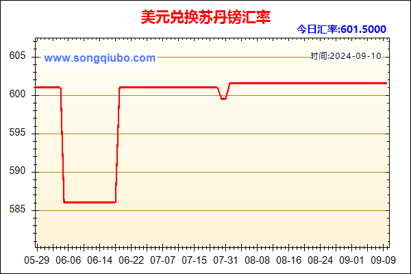 美元兑人民币汇率走势图