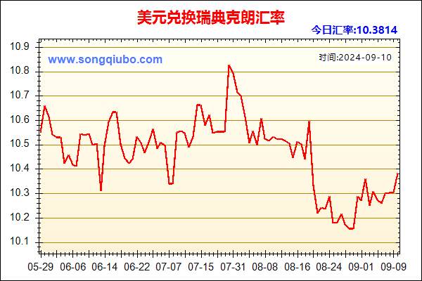 美元兑人民币汇率走势图