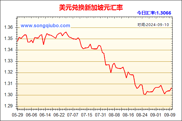 美元兑人民币汇率走势图