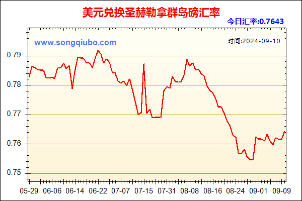 美元兑人民币汇率走势图