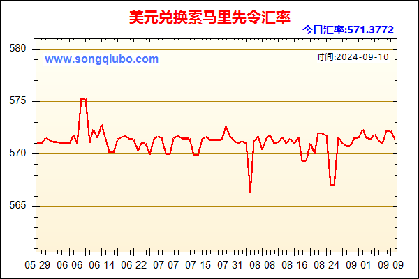 美元兑人民币汇率走势图