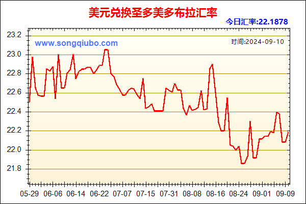 美元兑人民币汇率走势图