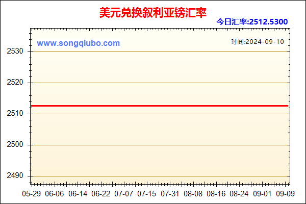 美元兑人民币汇率走势图