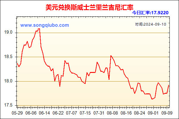 美元兑人民币汇率走势图