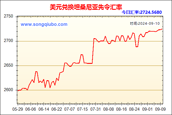 美元兑人民币汇率走势图