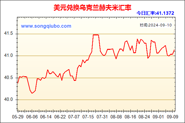 美元兑人民币汇率走势图