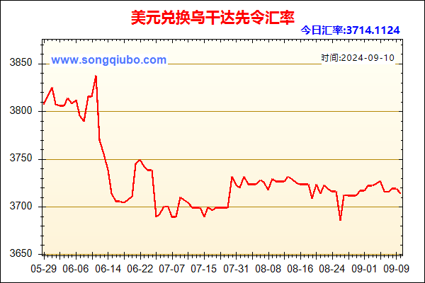 美元兑人民币汇率走势图