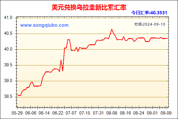 美元兑人民币汇率走势图