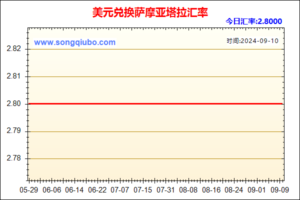 美元兑人民币汇率走势图