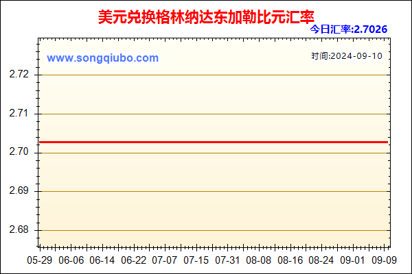 美元兑人民币汇率走势图