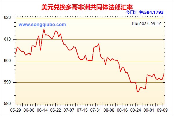 美元兑人民币汇率走势图