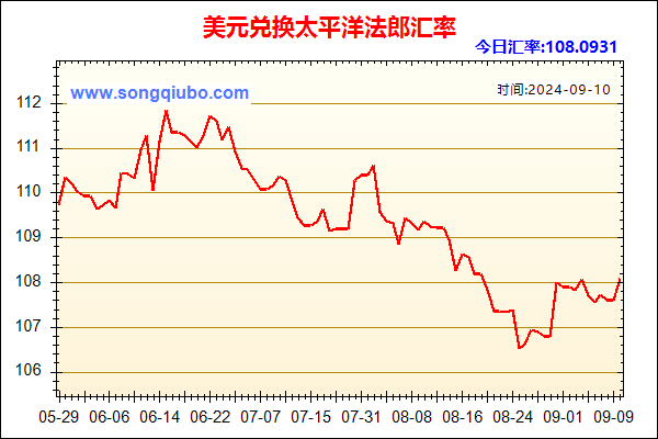 美元兑人民币汇率走势图