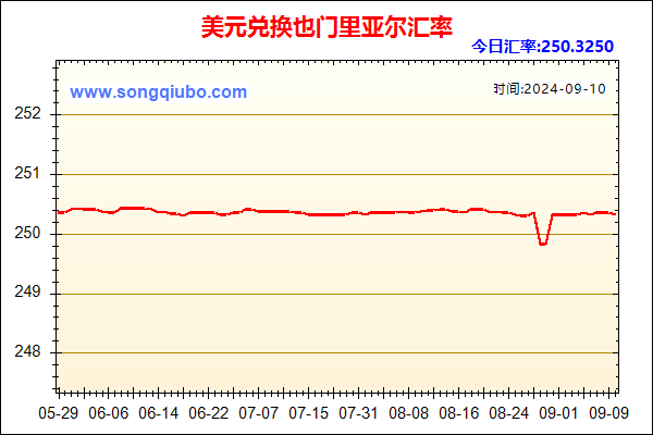 美元兑人民币汇率走势图