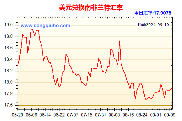 美元兑人民币汇率走势图