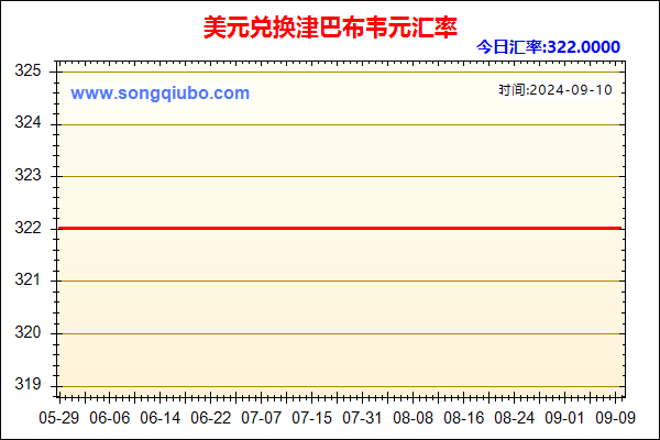 美元兑人民币汇率走势图