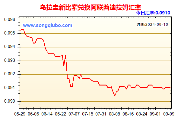 乌拉圭新比索兑人民币汇率走势图