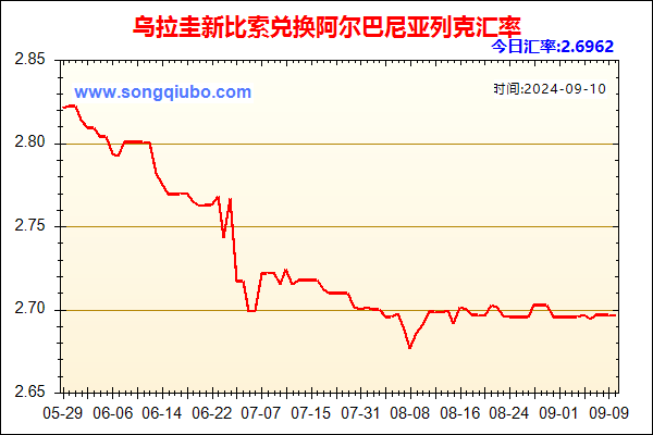 乌拉圭新比索兑人民币汇率走势图