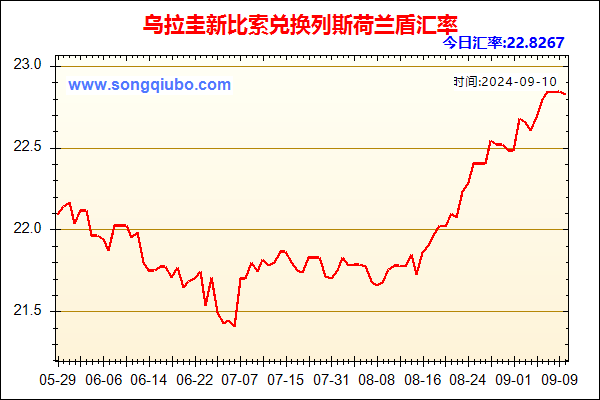 乌拉圭新比索兑人民币汇率走势图