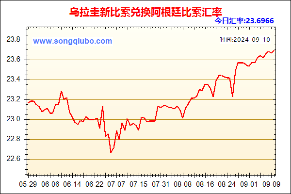 乌拉圭新比索兑人民币汇率走势图