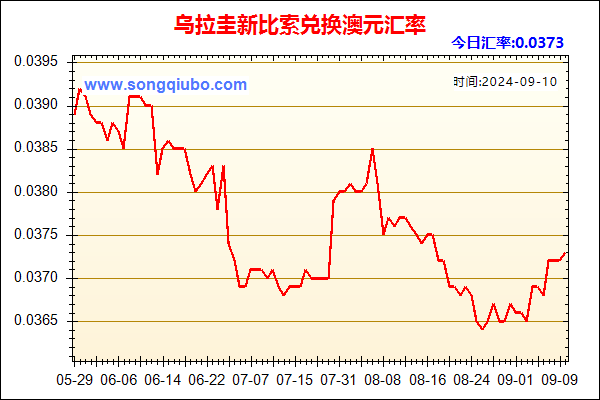 乌拉圭新比索兑人民币汇率走势图