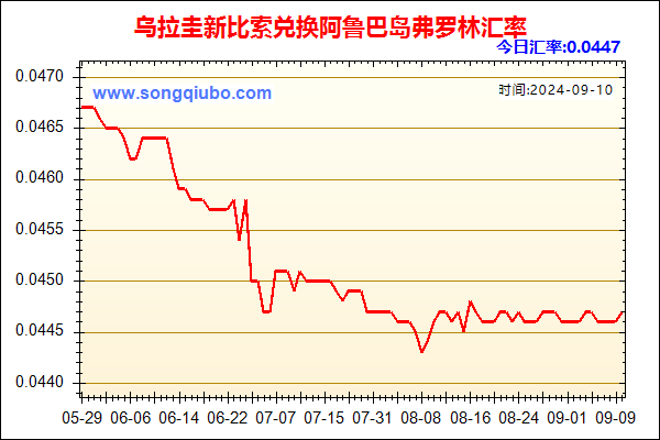 乌拉圭新比索兑人民币汇率走势图