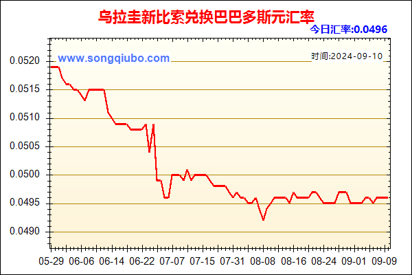 乌拉圭新比索兑人民币汇率走势图