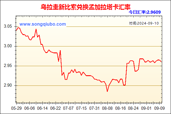 乌拉圭新比索兑人民币汇率走势图